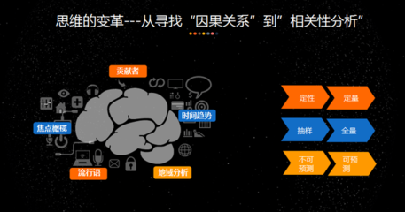 楊國水 以大數(shù)據(jù)思維重塑3D打印服務(wù)的客服未來
